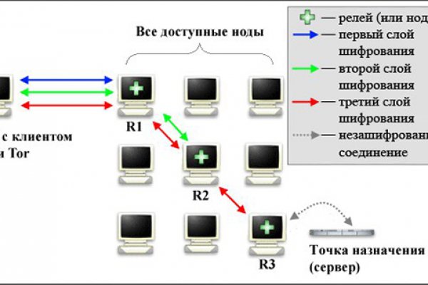 Kraken darknet зеркала