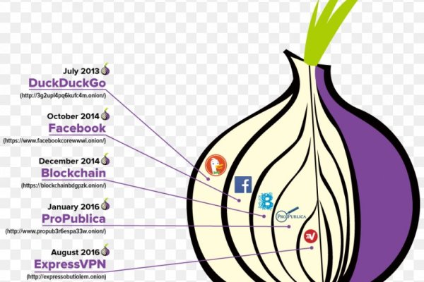 Кракен площадка kr2web in