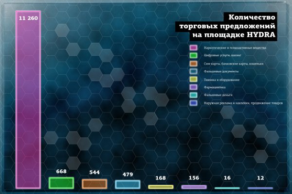 Кракен сайт ссылка онлайн